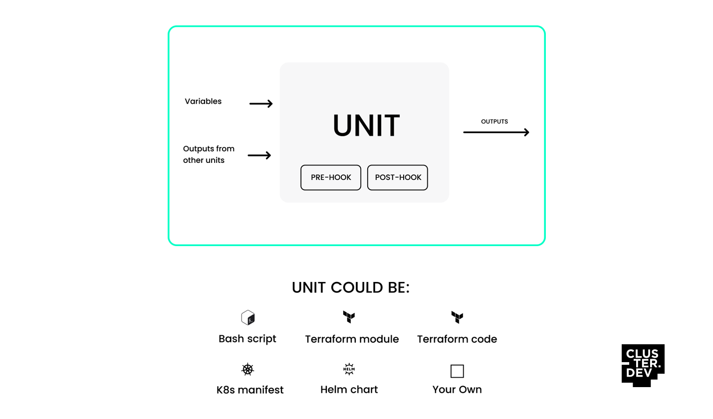 cdev unit example diagram